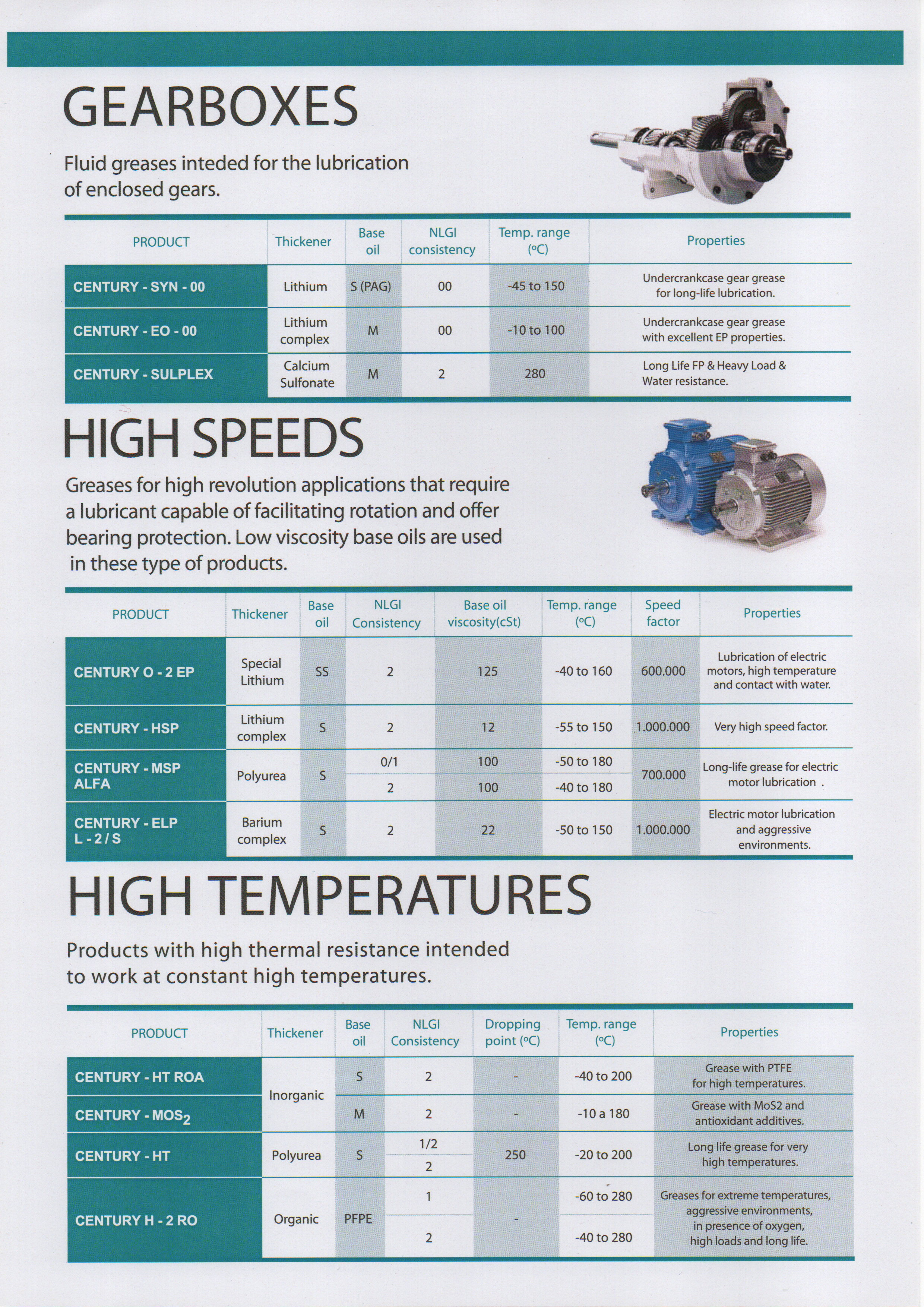 Century Catalog Sheet 9: Gearboxes & Reducers