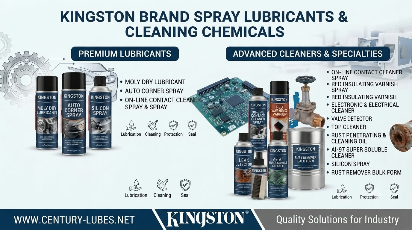 Kingston Brand Sprays Packaging Complete View